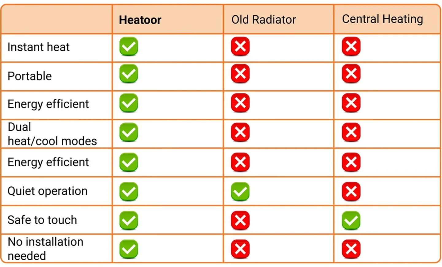 Heatoor LED Touch Interface and Remote